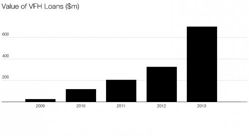VFH loans 1