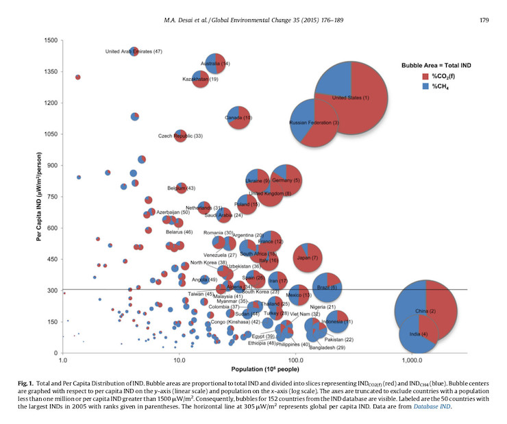 new matilda, manish desai graph