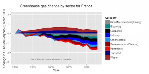 new matilda, greenhouse gas emissions france