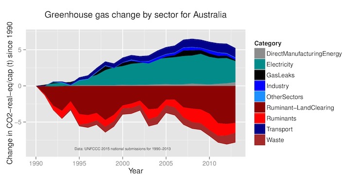 new matilda, greenhouse gases