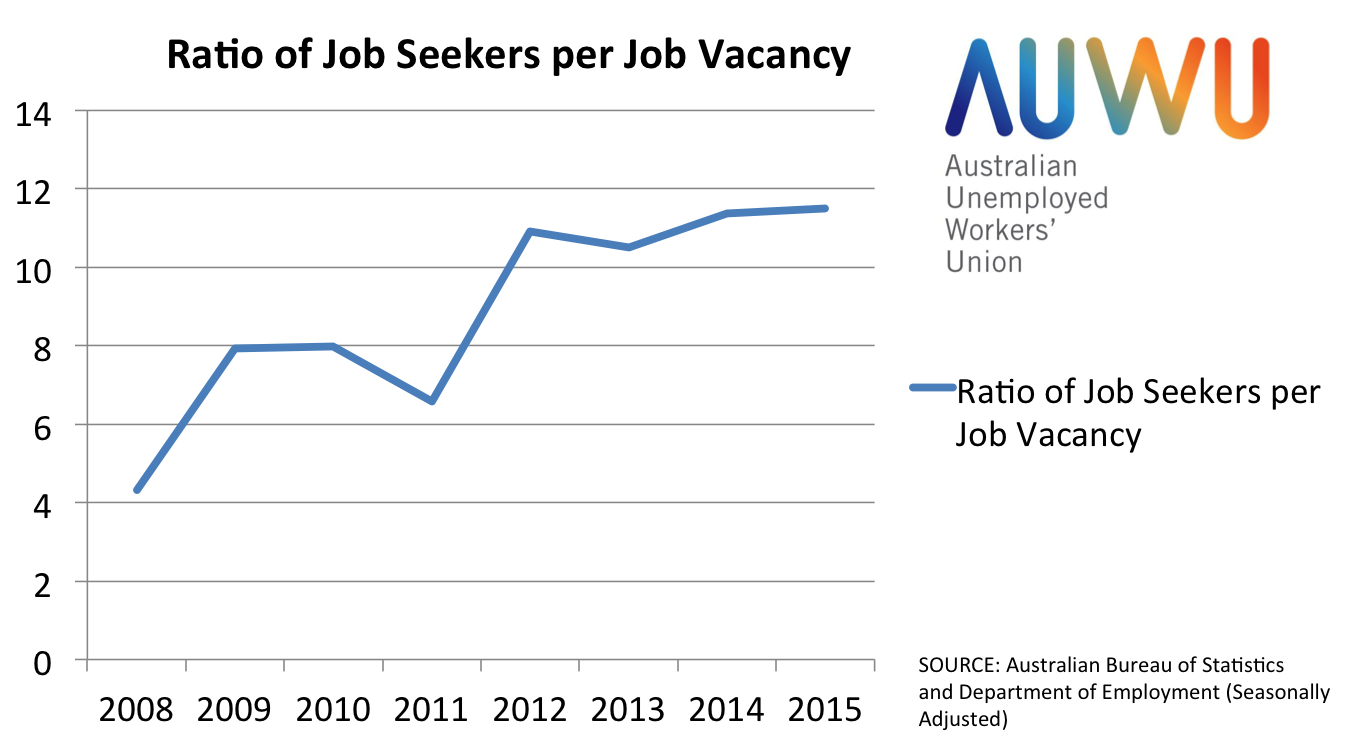 Job Vacancies. (IMAGE: AUWU)