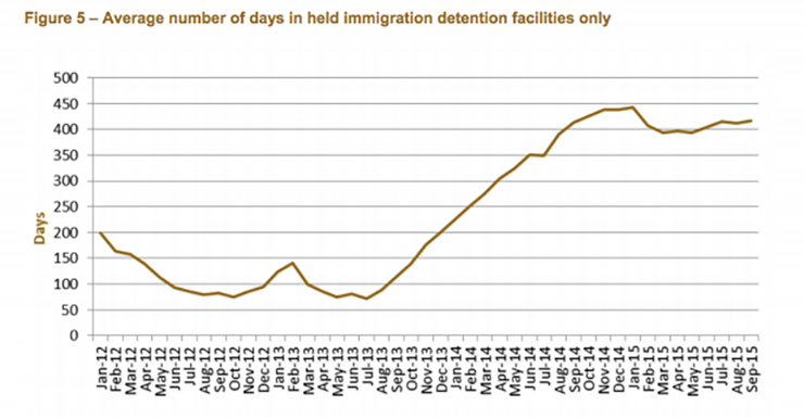 Refugee stats 1