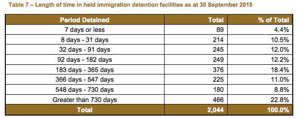 Image: Department of Immigration.