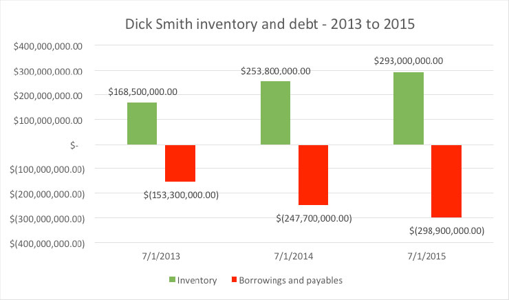 Dick-Smith-graph
