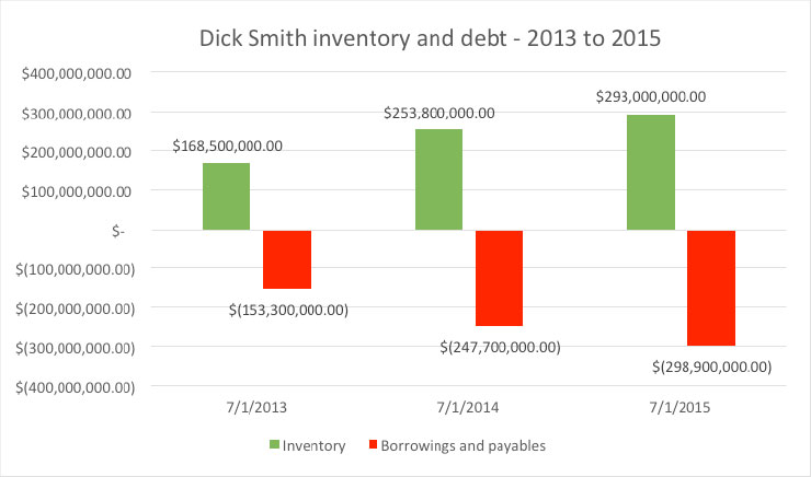 dick graph