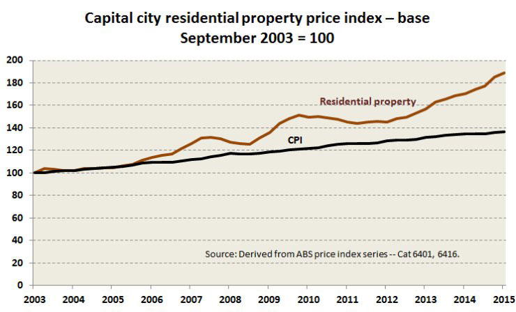 House-prices-graph