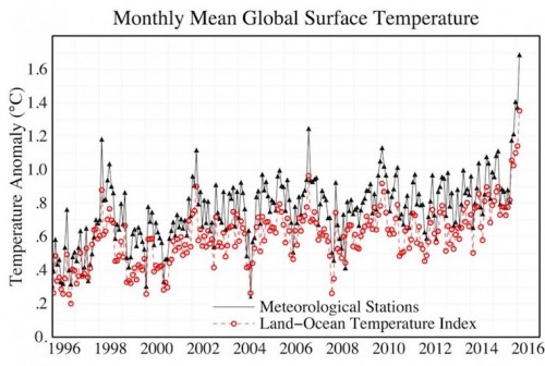 new matilda, climate