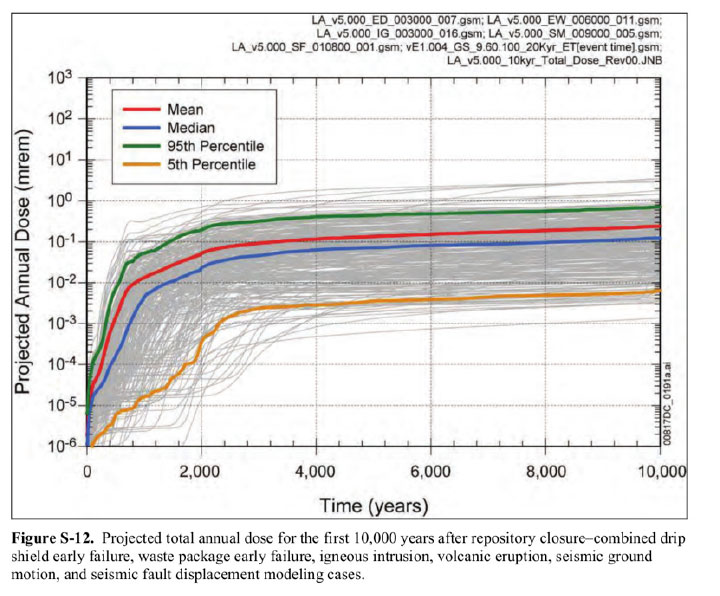 Nuclear-risks