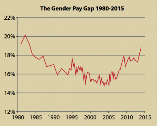 pay gap, new matilda