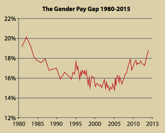 pay gap, new matilda