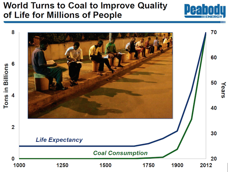 IMAGE: Peabody Energy. Presented to make the case for coal to G20 nations.
