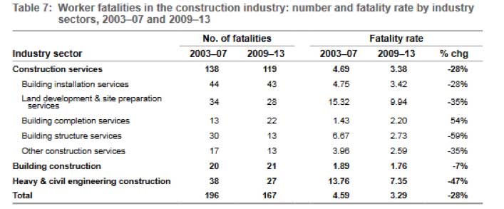 workplace-deaths