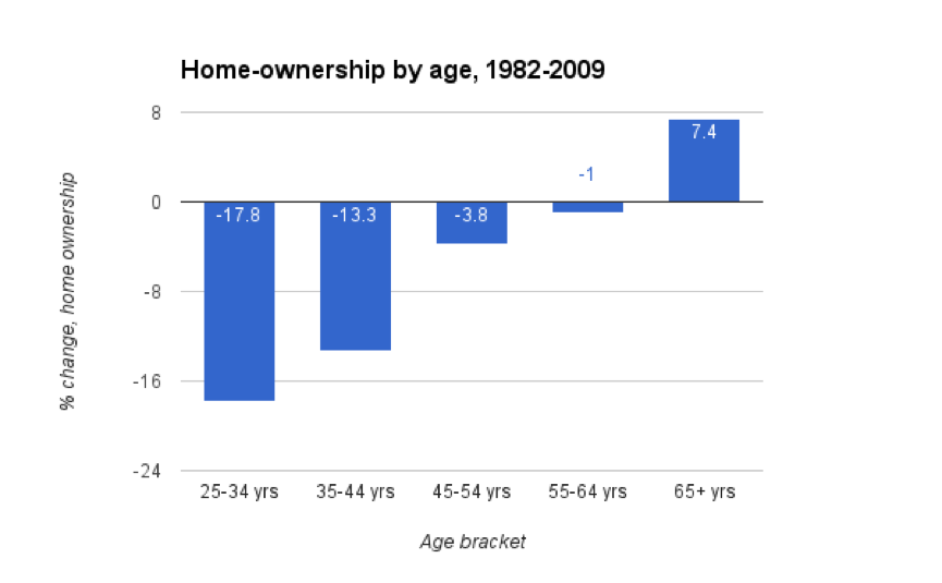 new matilda, housing