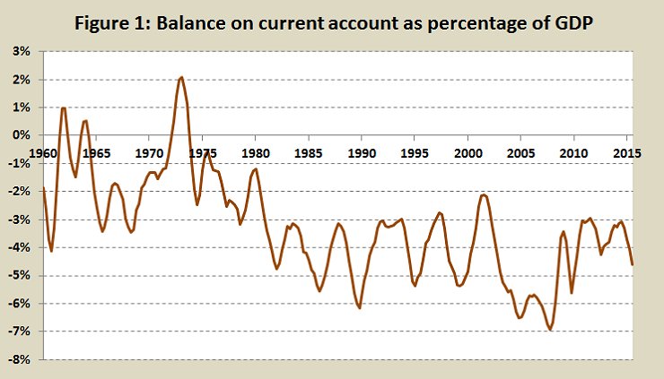 Foreigndeficit1