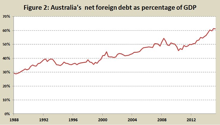 Foreigndeficit2