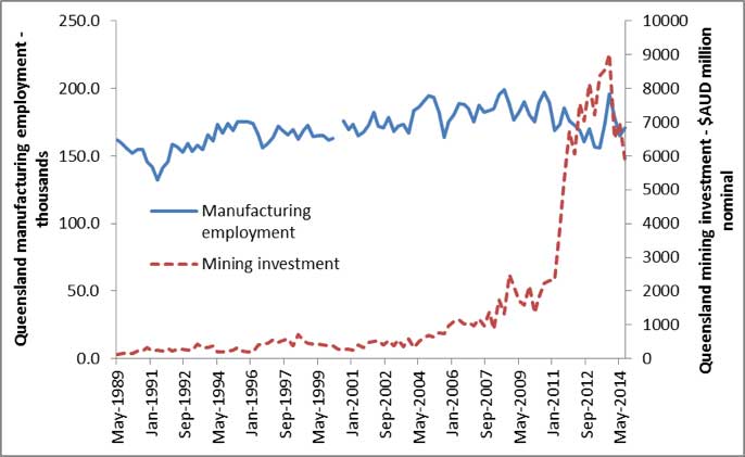 Mining-investment