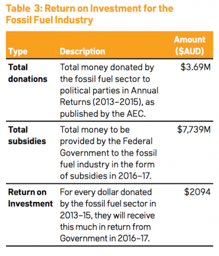 fossil-fuel-subsidies-350-graph