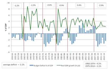 Graph Courtesy of Bill Mitchell.