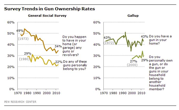 Gun-ownership-US