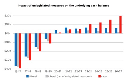 Owen graph 1