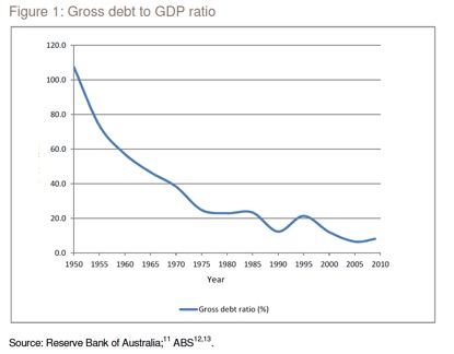 graph 4