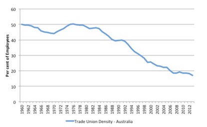 graph 5