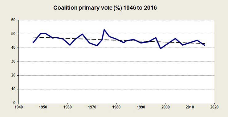 2016Coalprim