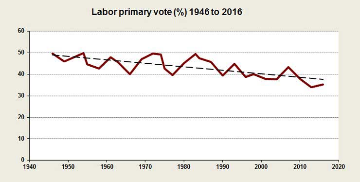 2016Labprim