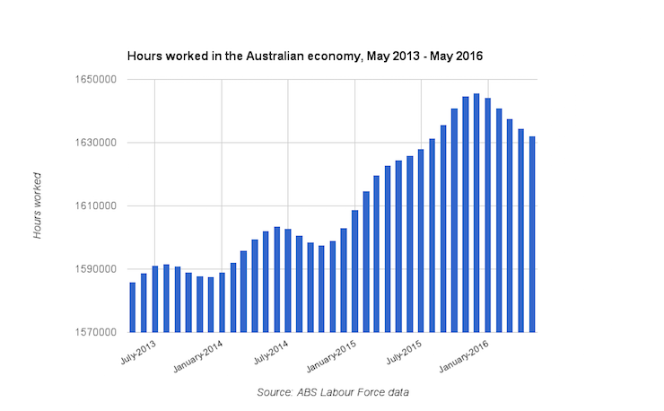 new matilda, hours worked