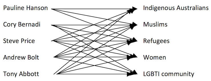 Liam Diagram