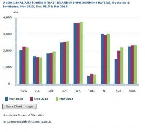 The Indefinite Detention Without Trial Of Aboriginal People - New Matilda