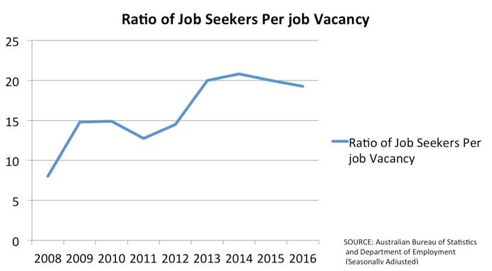 labour-graph