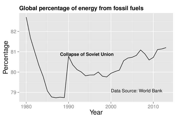 nuclear-world-bank-graph