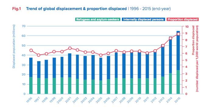 refugee-graph