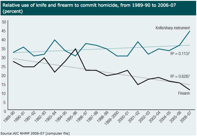 gun-knife-deaths