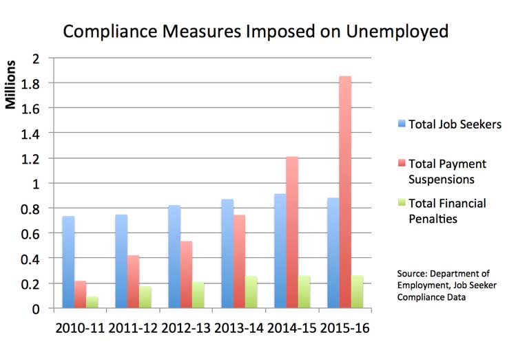 compliance-measures-graph