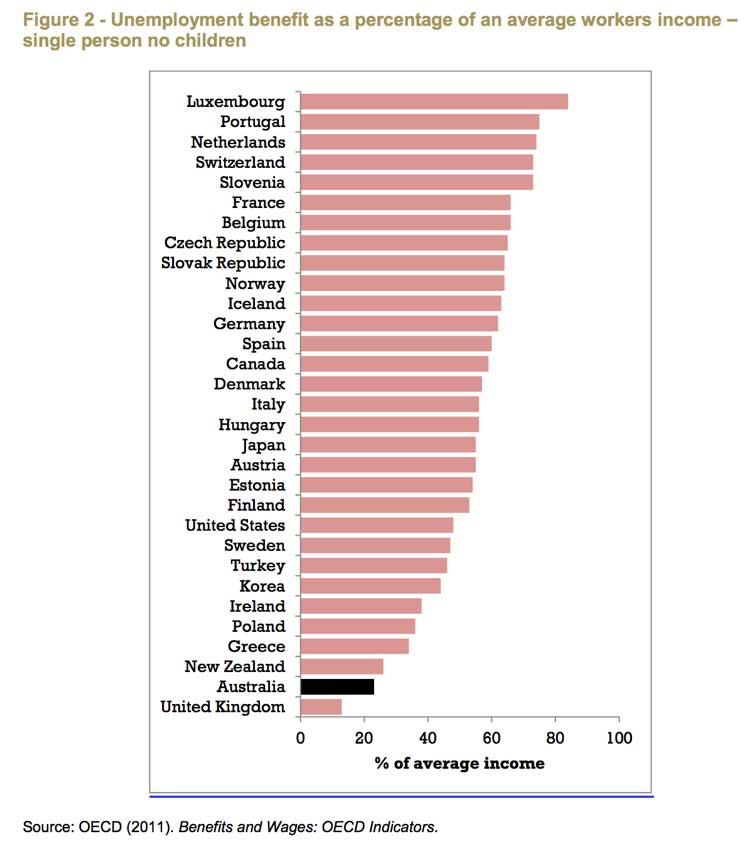 oecd-graph