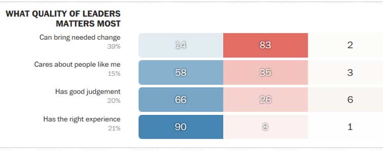 trump-graph-1