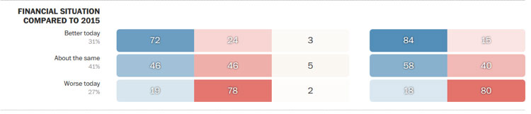 trump-graph-3