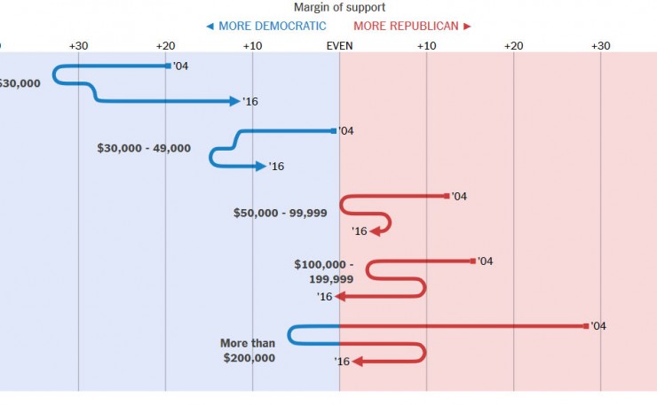 trump-graph-4