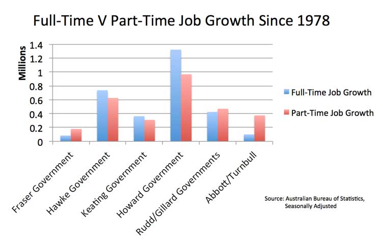 under-employed-graph