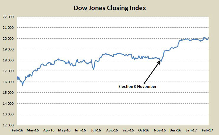 Trumpstock