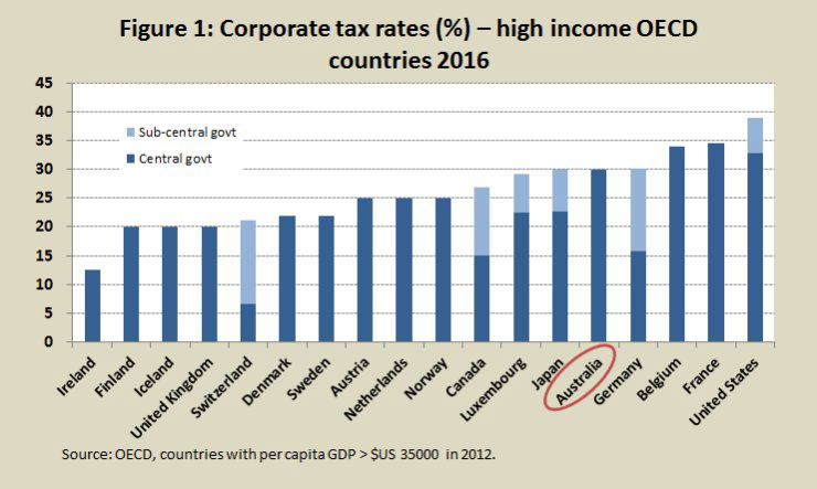 Comptaxes