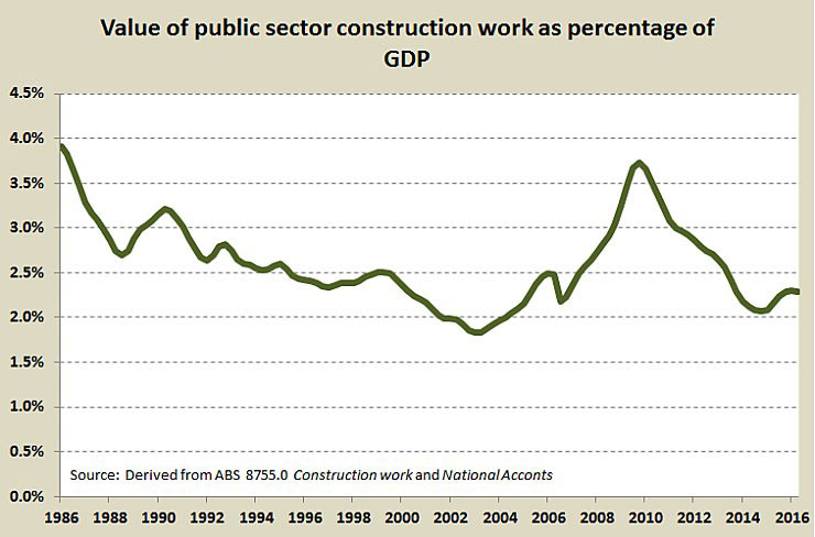 Pub-construction