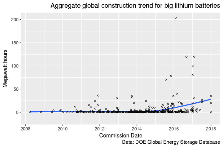 Aggregate-Global