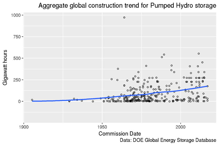 Global-Construction