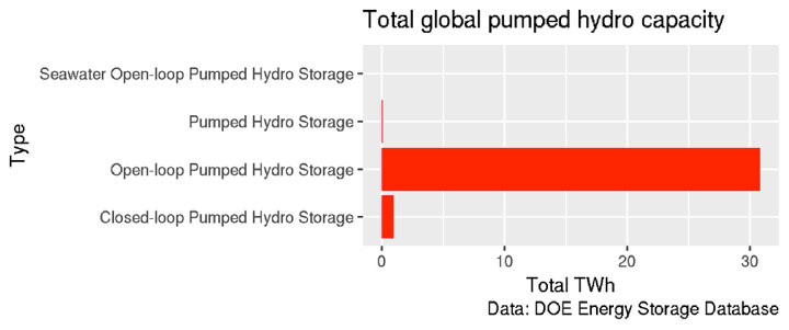 Global-Pumped