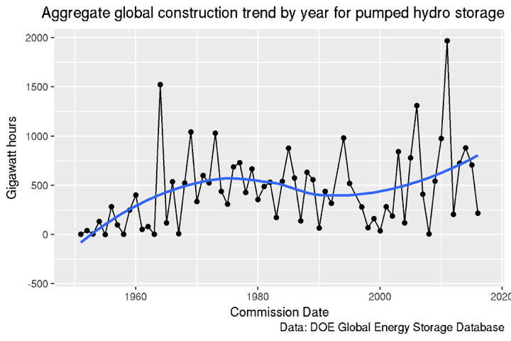 Global-construction-2