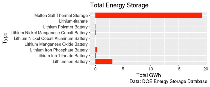 Total-Energy