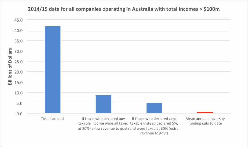 Company-incomes